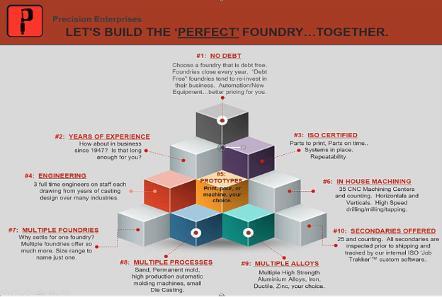 choosing the perfect aluminum foundry.