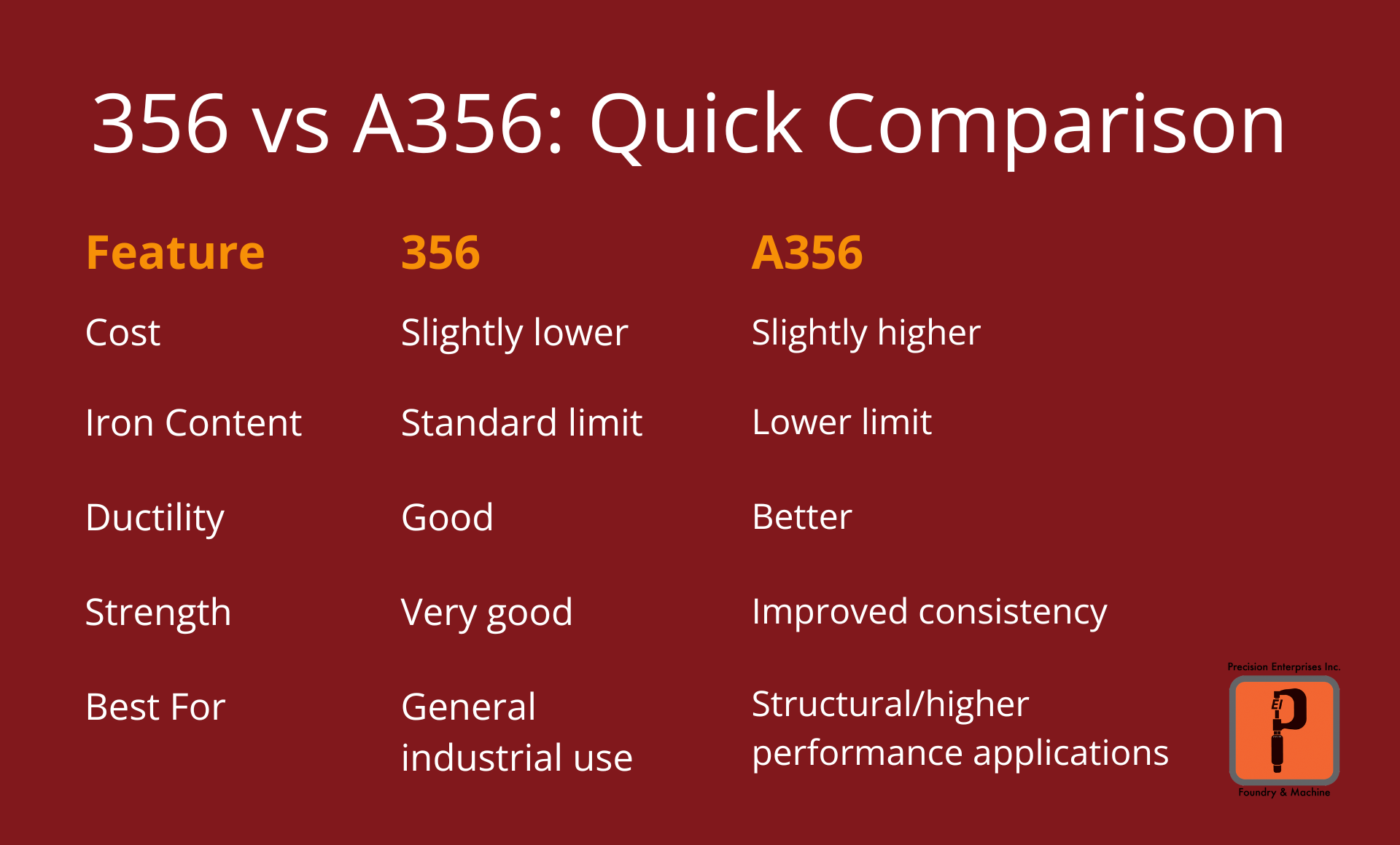 356 vs A356 Aluminum Alloys: Casting Differences Explained